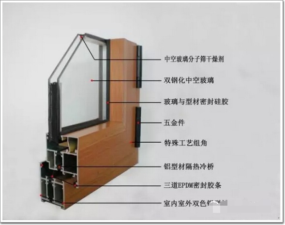 天鹅铝业|各种断桥铝门窗的潜规则黑幕